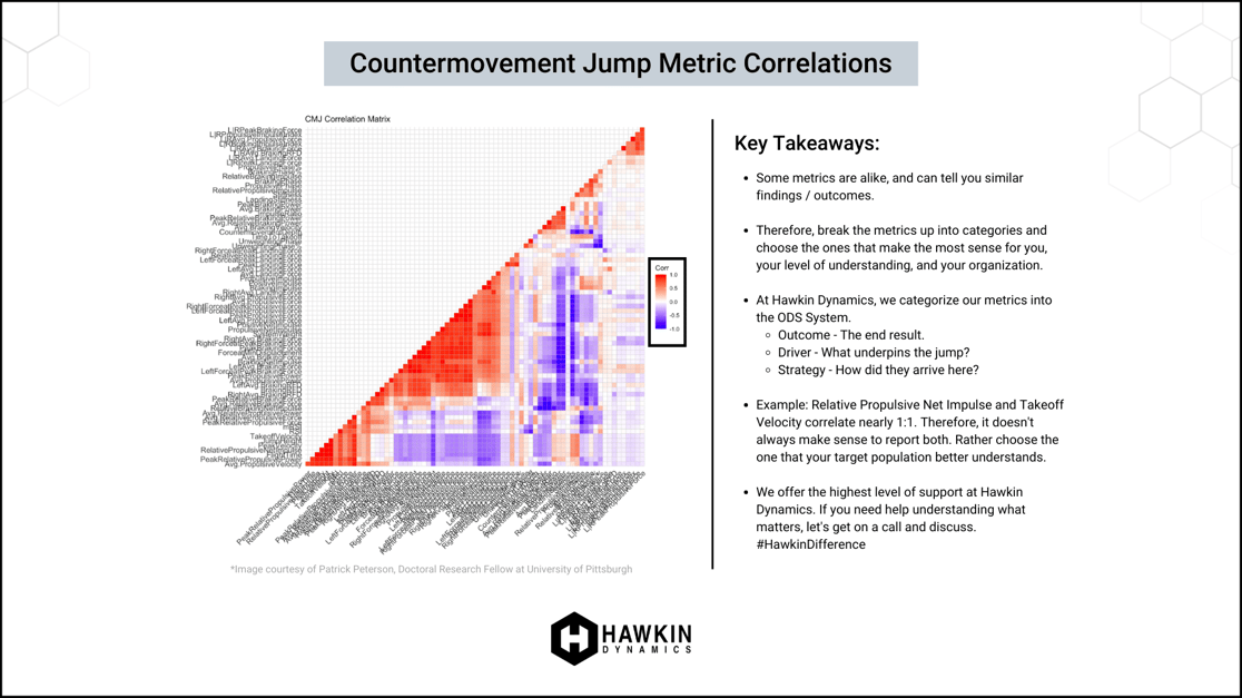 Force Plate Metric Correlations