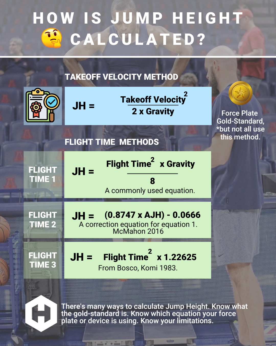 HOW IS JUMP HEIGHT CALCULATED?
