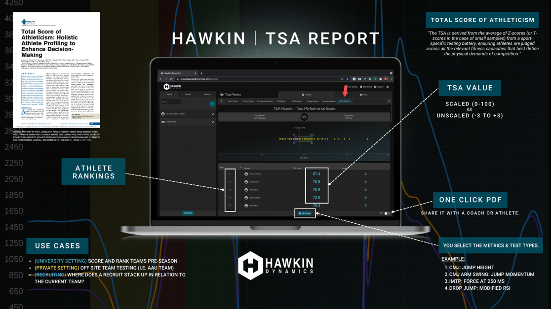 TSA Report
