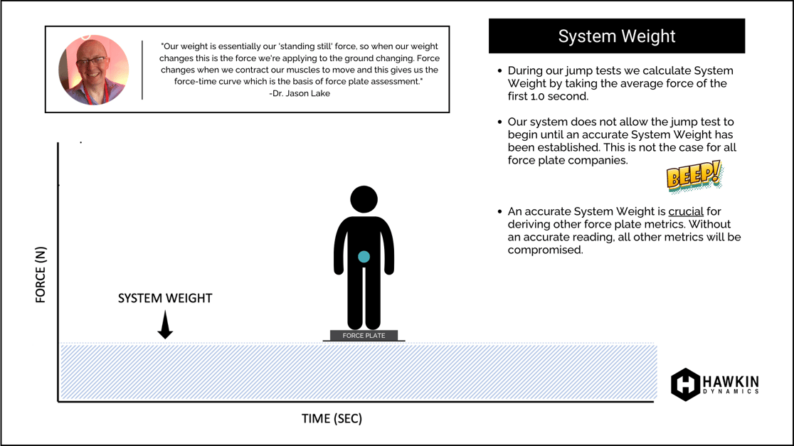 System Weight