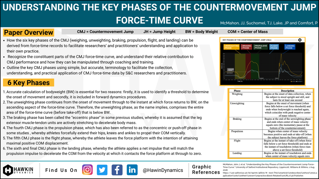 6 Key Phases of the Countermovement Jump
